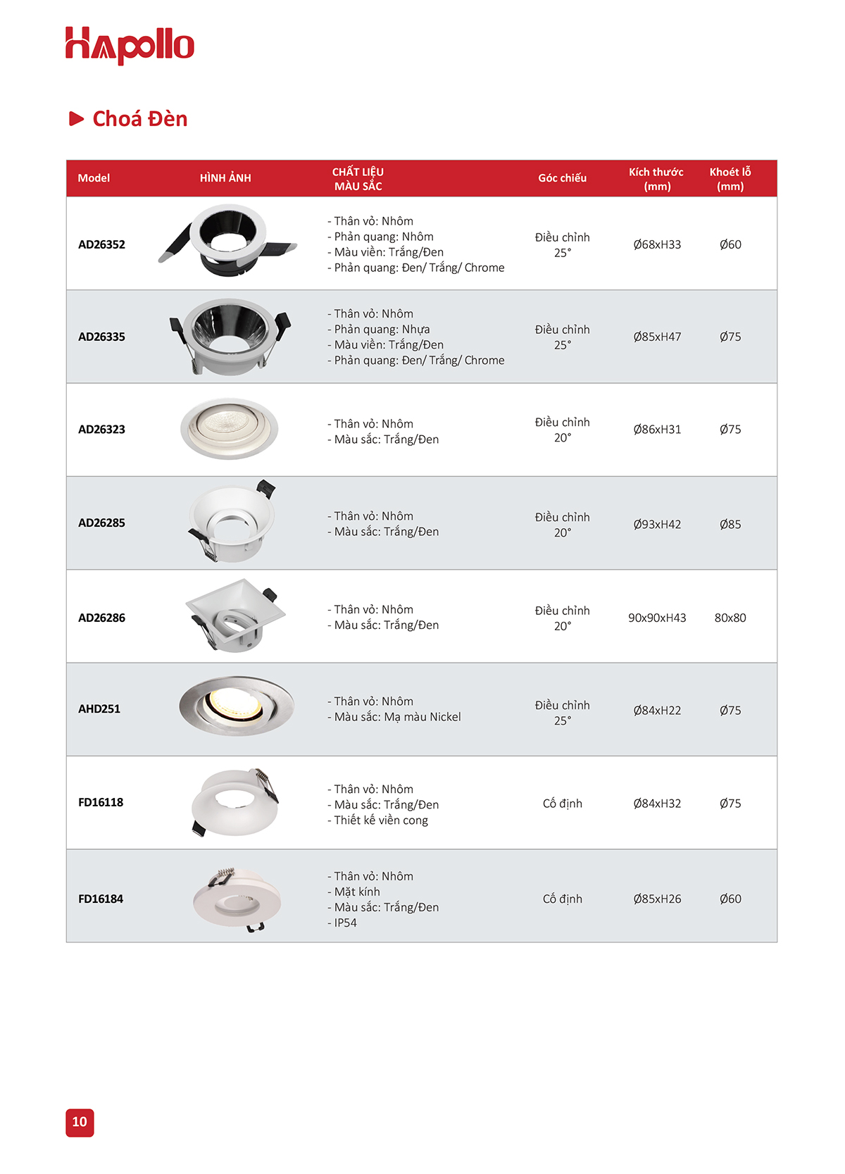 Đèn led âm trần Đà Nẵng - Đèn đẹp cho mọi không gian Chóa đèn