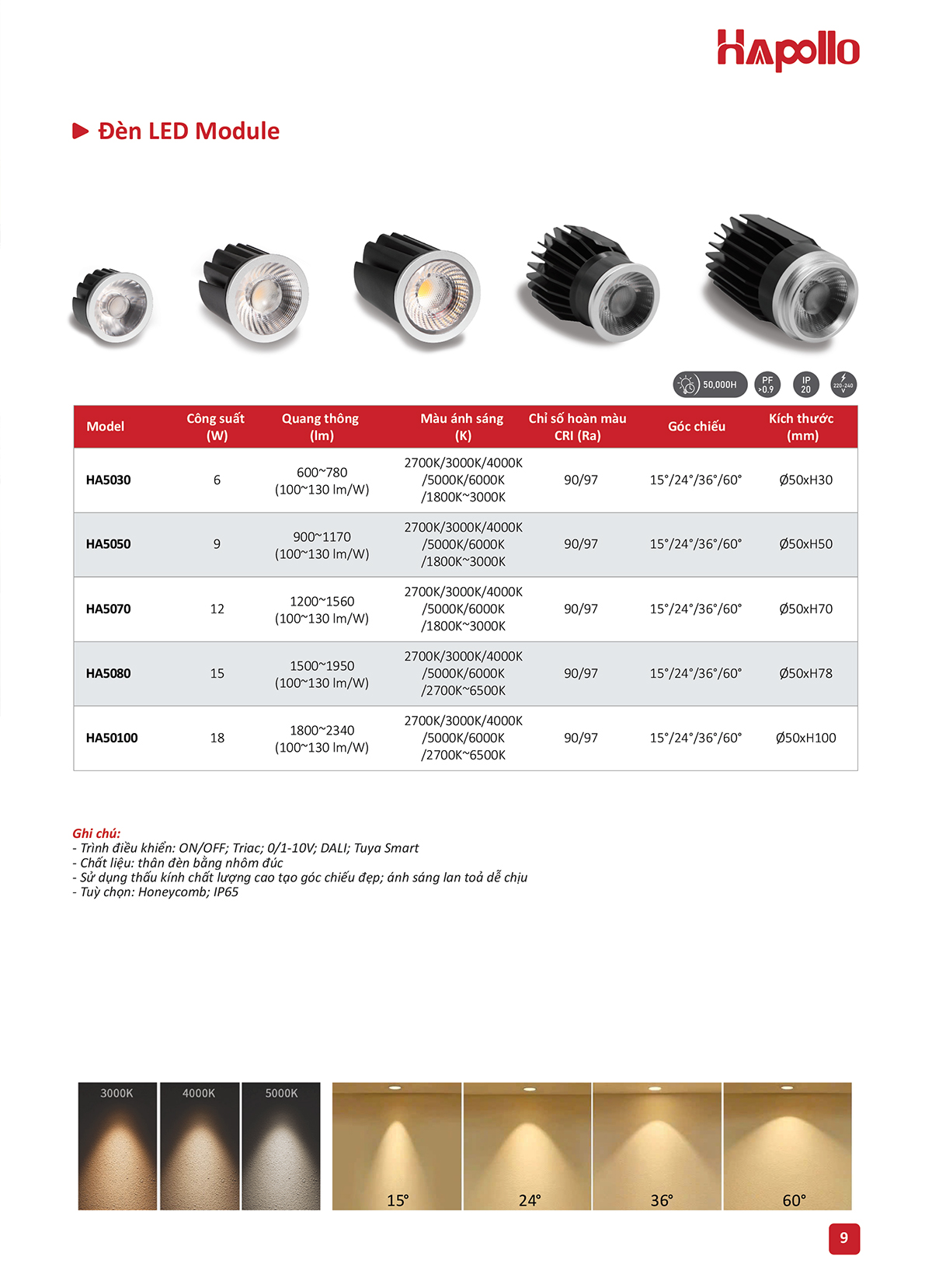 Đèn led âm trần Đà Nẵng - Đèn đẹp cho mọi không gian Đèn led Module