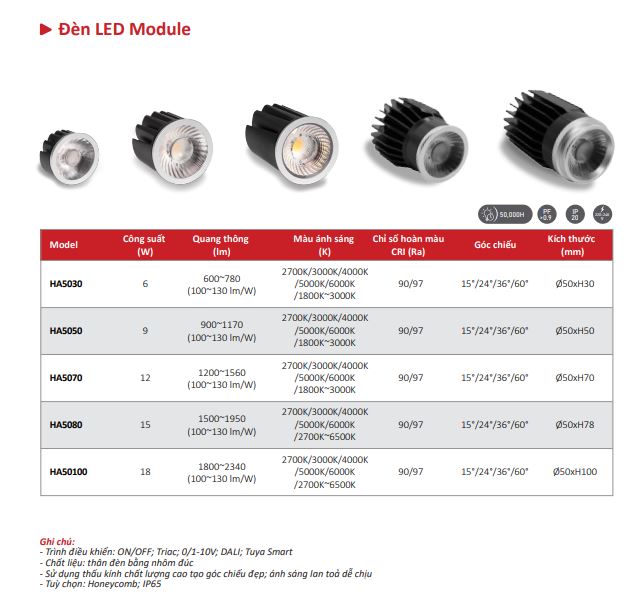 mẫu đèn led âm trần