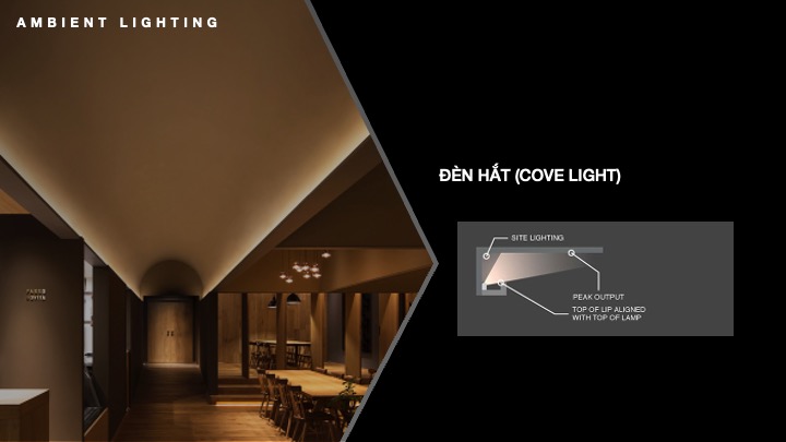 Các loại đèn chiếu sáng cho không gian nội thất
