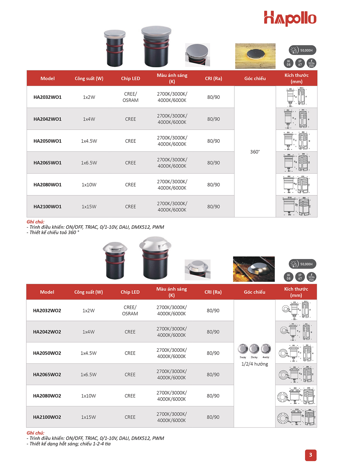 Đèn âm sàn Đà Nẵng Hapollo - Đèn cao cấp, ánh sáng đẹp Giới thiệu đèn Led âm sàn, âm đất thương hiệu Hapollo
